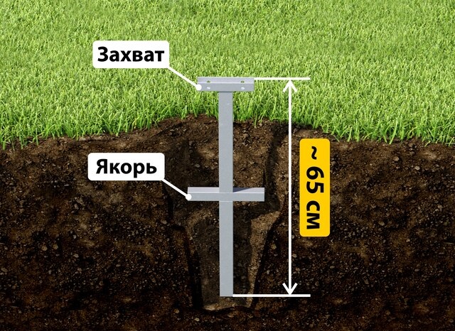 Купить якорные сваи для теплицы от производителя - лучшая цена в Черняховске от 2645 руб